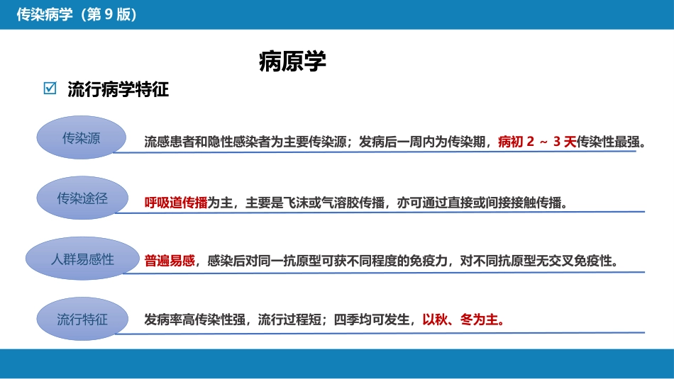 第二章 病毒性传染病 第三节 流行性感冒病毒感染_第10页