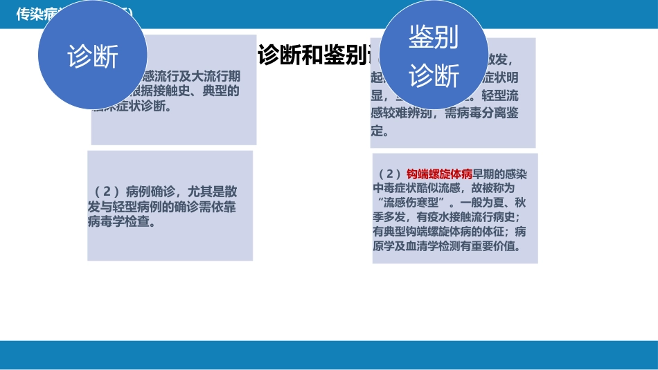 第二章 病毒性传染病 第三节 流行性感冒病毒感染_第15页