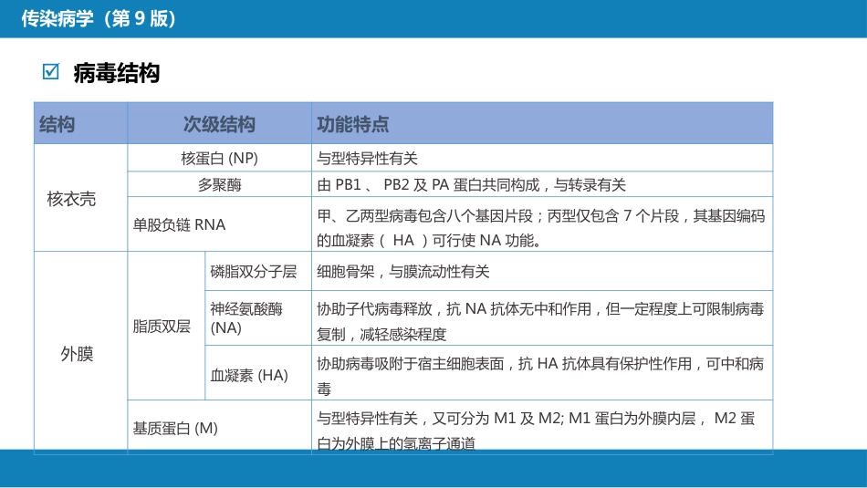 第二章 病毒性传染病 第三节 流行性感冒病毒感染_第6页
