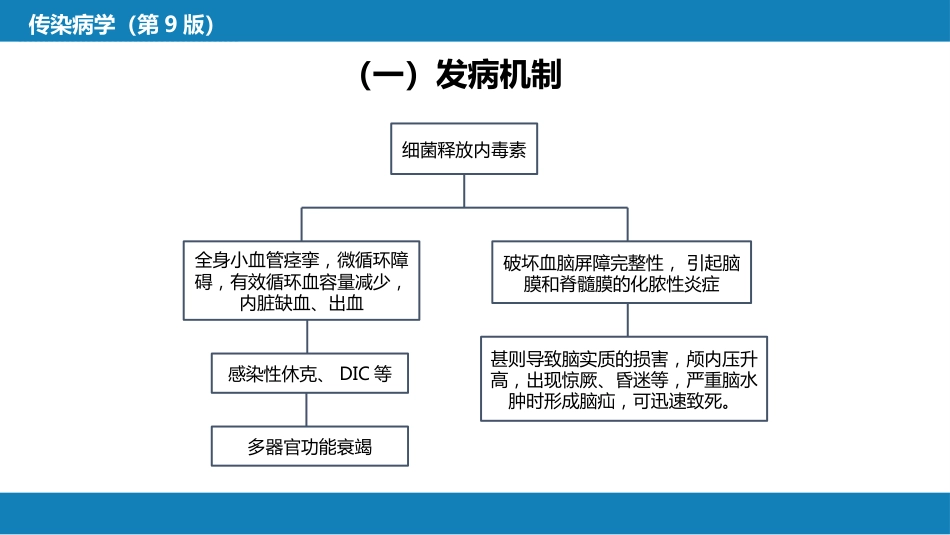 第四章 细菌性传染病 第十二节 流行性脑脊髓膜炎_第14页