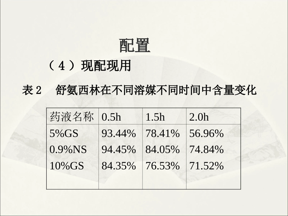 静脉药物的应用与注意事项_第10页