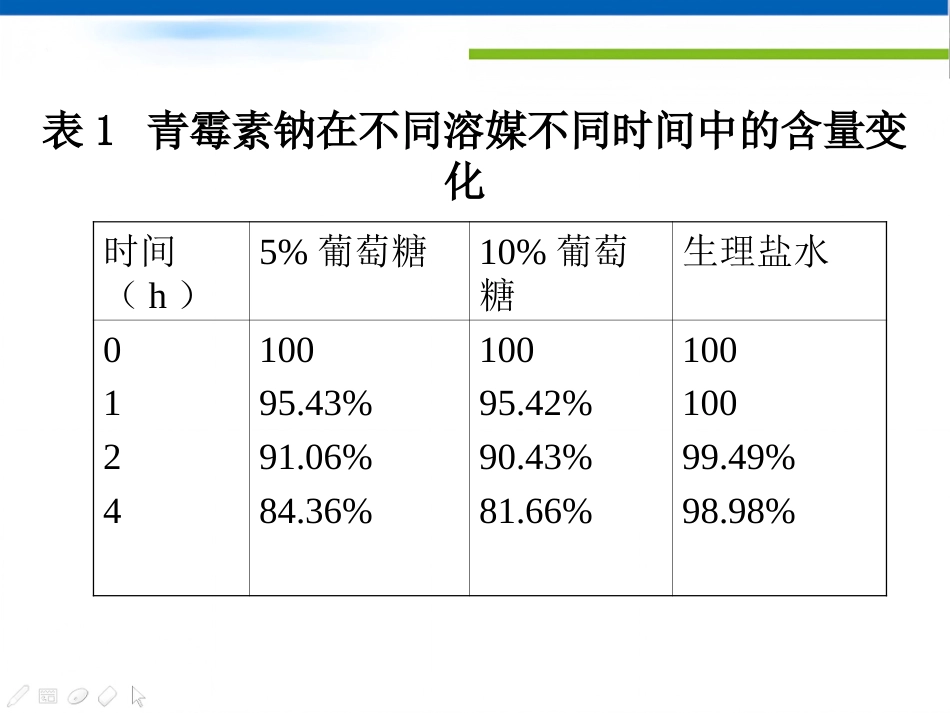 静脉药物的应用与注意事项_第6页