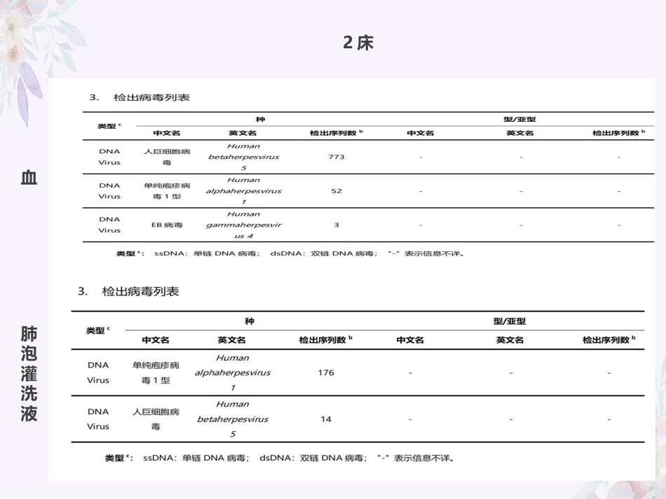 人巨细胞病毒感染_第2页