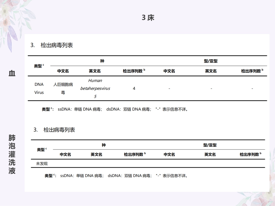 人巨细胞病毒感染_第3页
