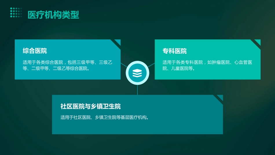《静脉用药调配中心建设与配置标准》解读ppt课件_第5页