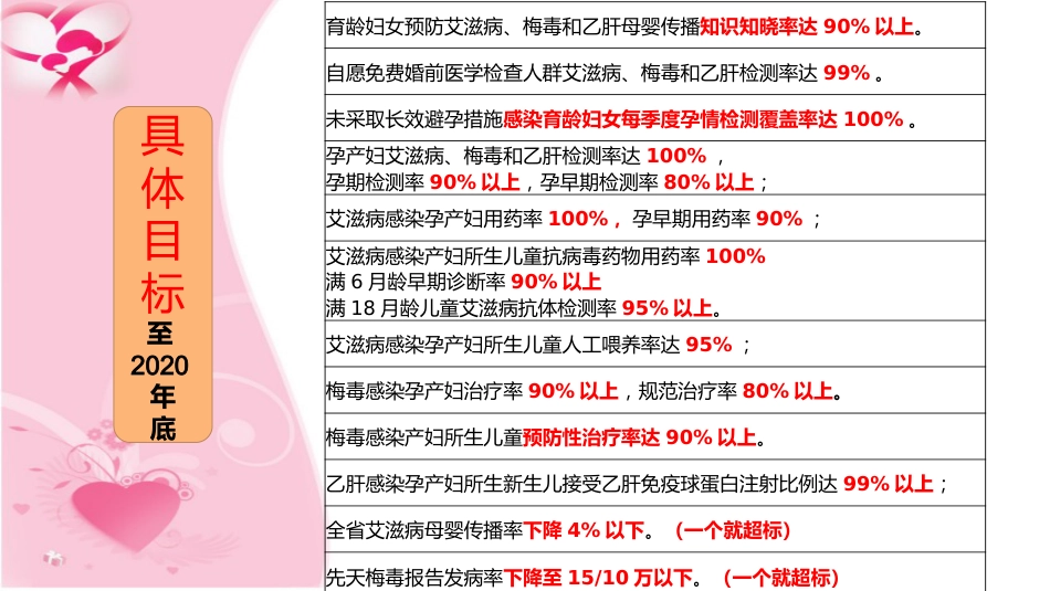 艾滋病、梅毒和乙肝母婴阻断_第4页
