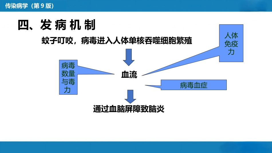 第二章 病毒性传染病 第八节 流行性乙型脑炎_第12页