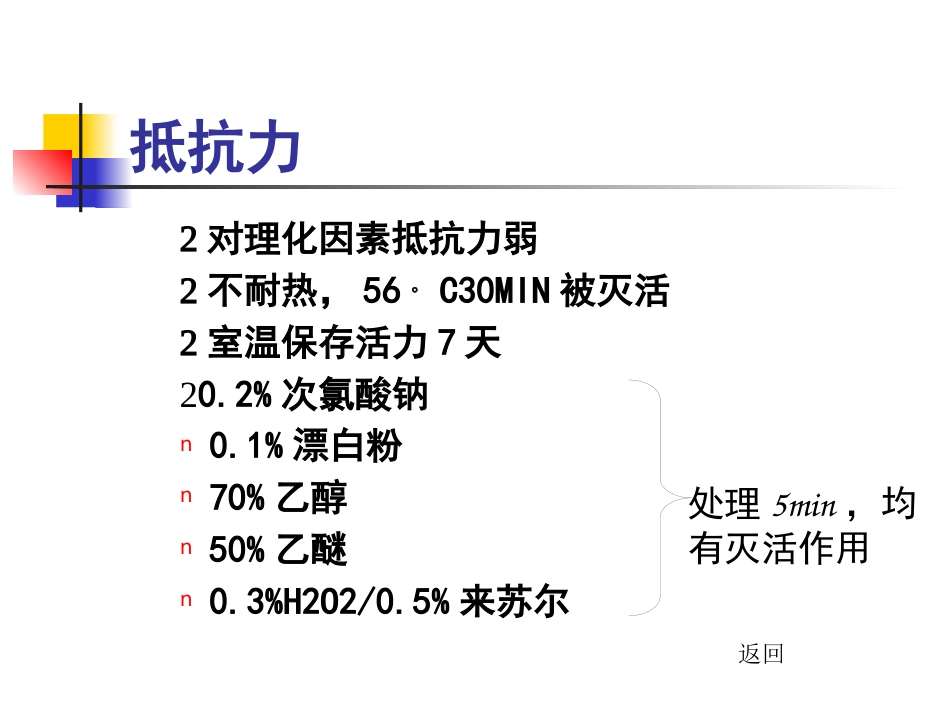 人类免疫缺陷病毒(HIV)_第12页