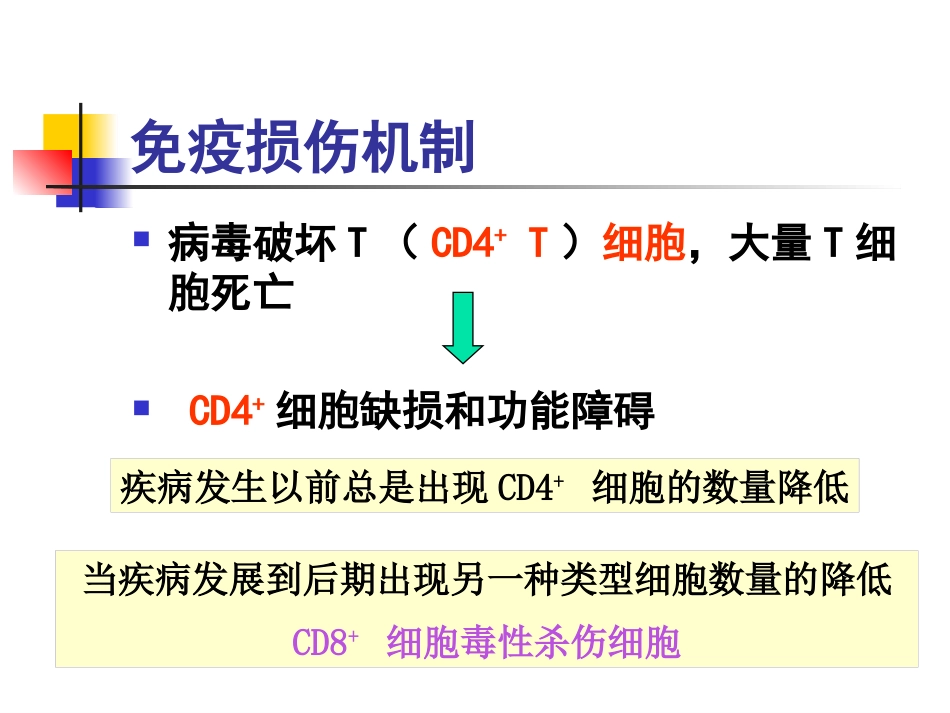 人类免疫缺陷病毒(HIV)_第15页