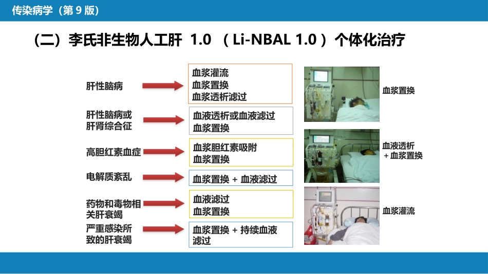 第十章 其他 第五节 人工肝脏_第13页