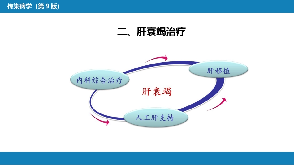 第十章 其他 第五节 人工肝脏_第8页