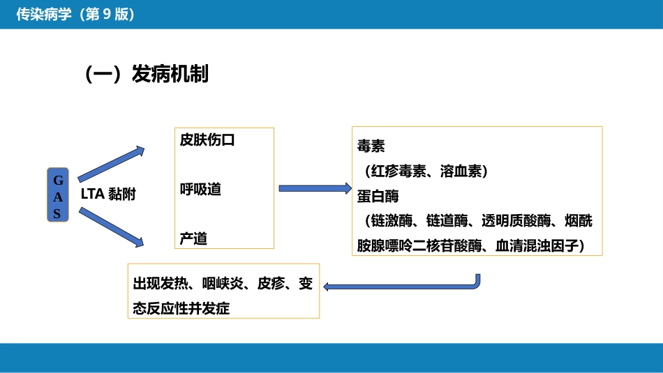 第四章 细菌性传染病 第十一节 猩红热_第15页