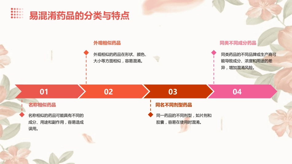 高危药品、易混淆药品管理_第8页
