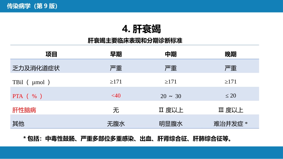 第二章 病毒性传染病 第一节 病毒性肝炎（二）_第13页