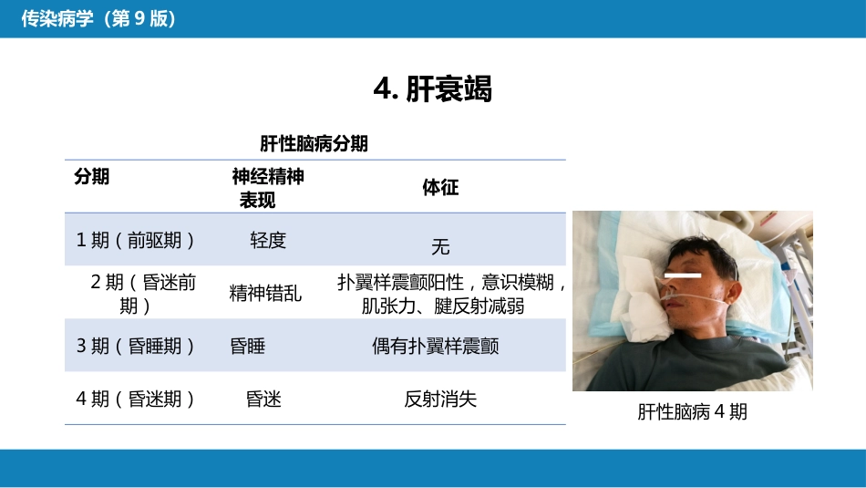 第二章 病毒性传染病 第一节 病毒性肝炎（二）_第14页