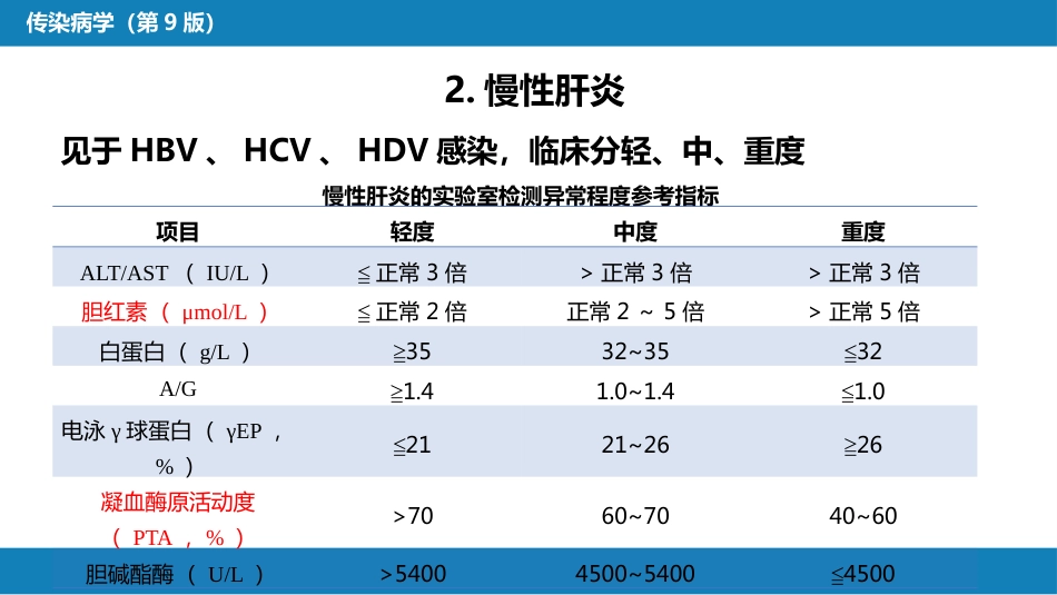 第二章 病毒性传染病 第一节 病毒性肝炎（二）_第8页
