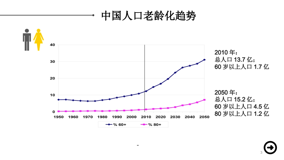 老年人合理用药-(超实用)_第3页