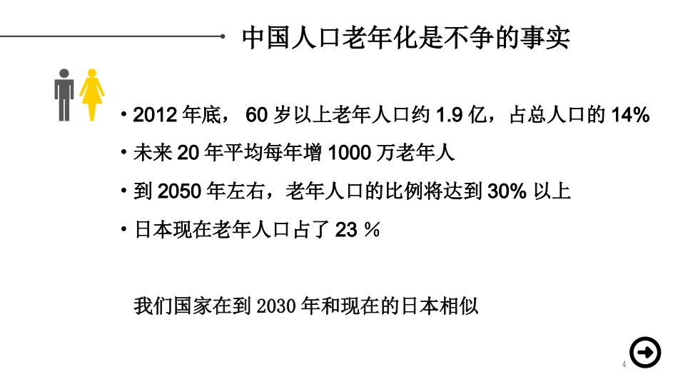 老年人合理用药-(超实用)_第4页