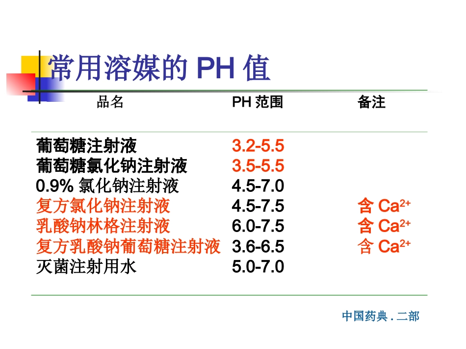 临床常用静脉药物配伍禁忌_第11页