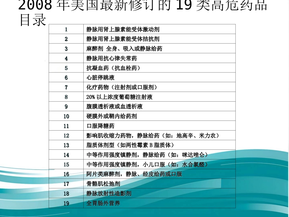 高危药品管理和安全用药_第11页