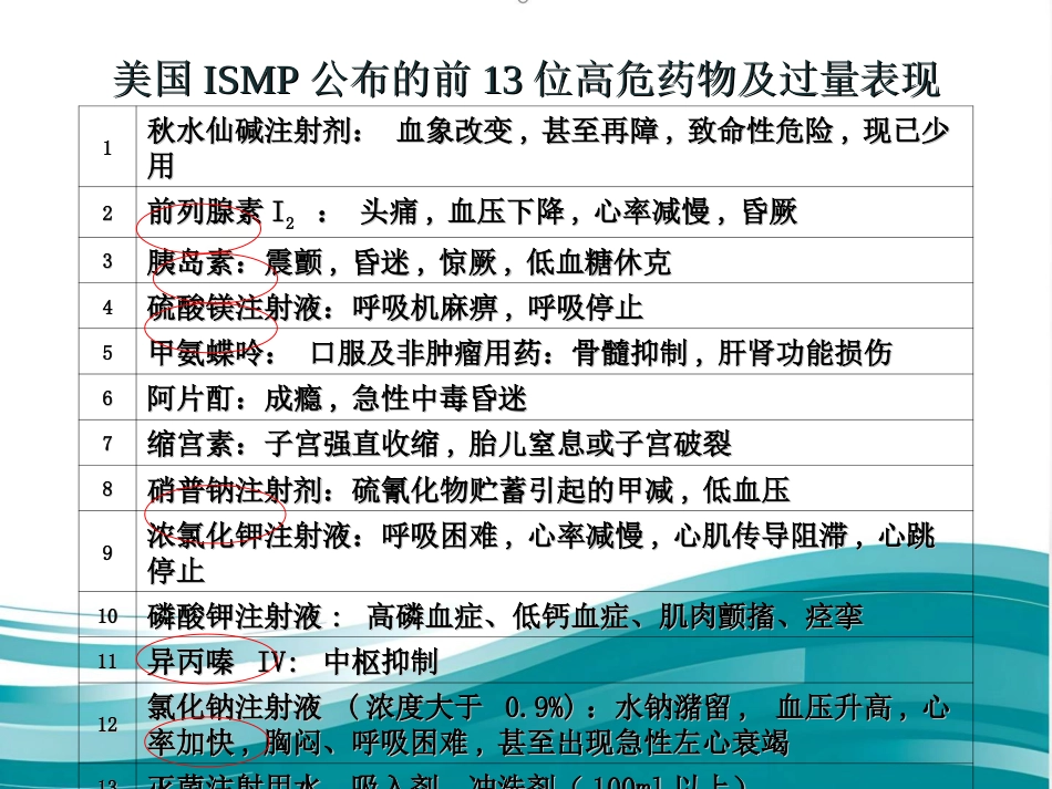 高危药品管理和安全用药_第12页