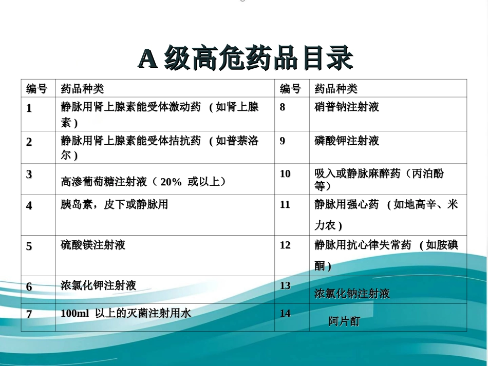 高危药品管理和安全用药_第14页