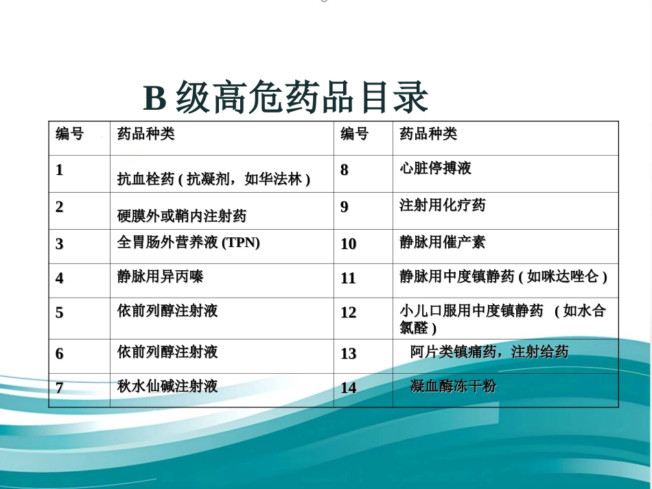 高危药品管理和安全用药_第15页