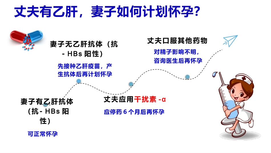 乙肝病毒母婴传播防治科普_第10页