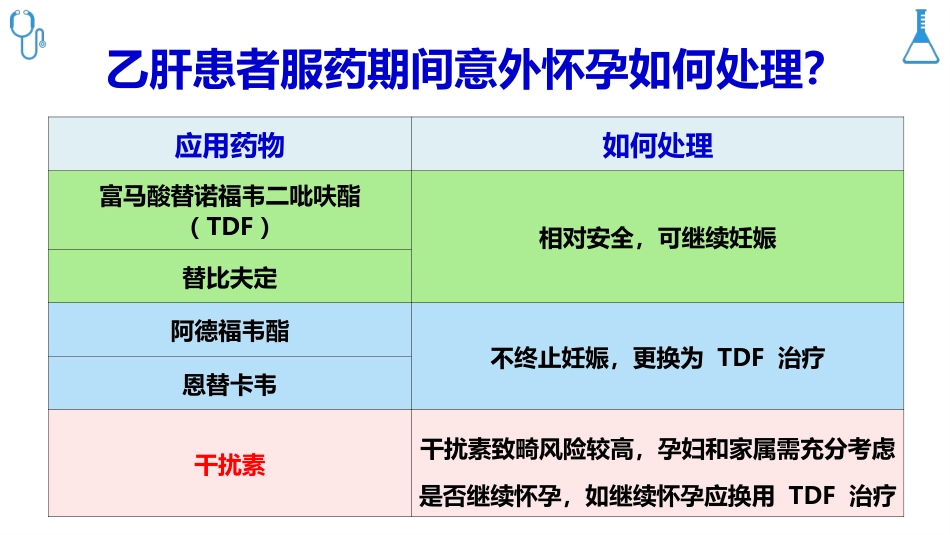 乙肝病毒母婴传播防治科普_第14页