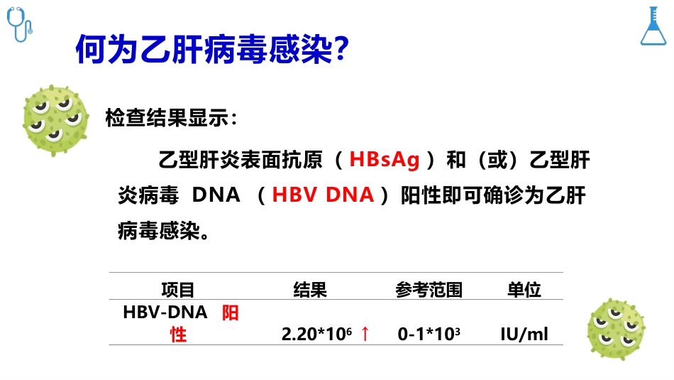 乙肝病毒母婴传播防治科普_第3页