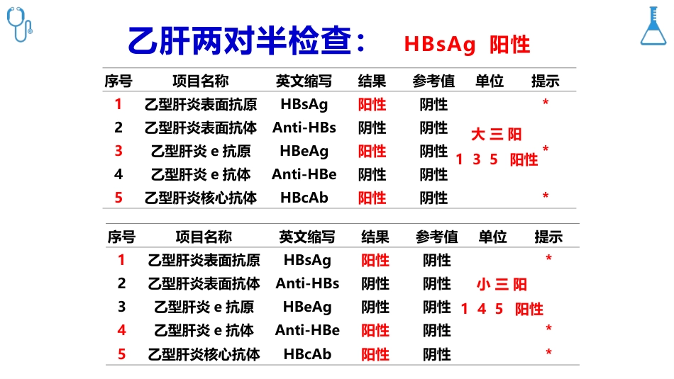 乙肝病毒母婴传播防治科普_第4页