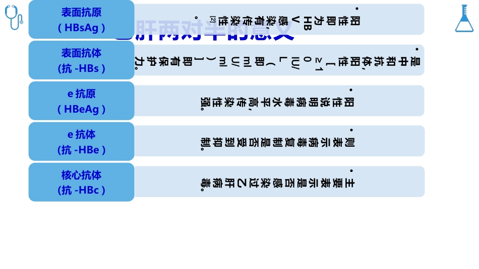 乙肝病毒母婴传播防治科普_第5页