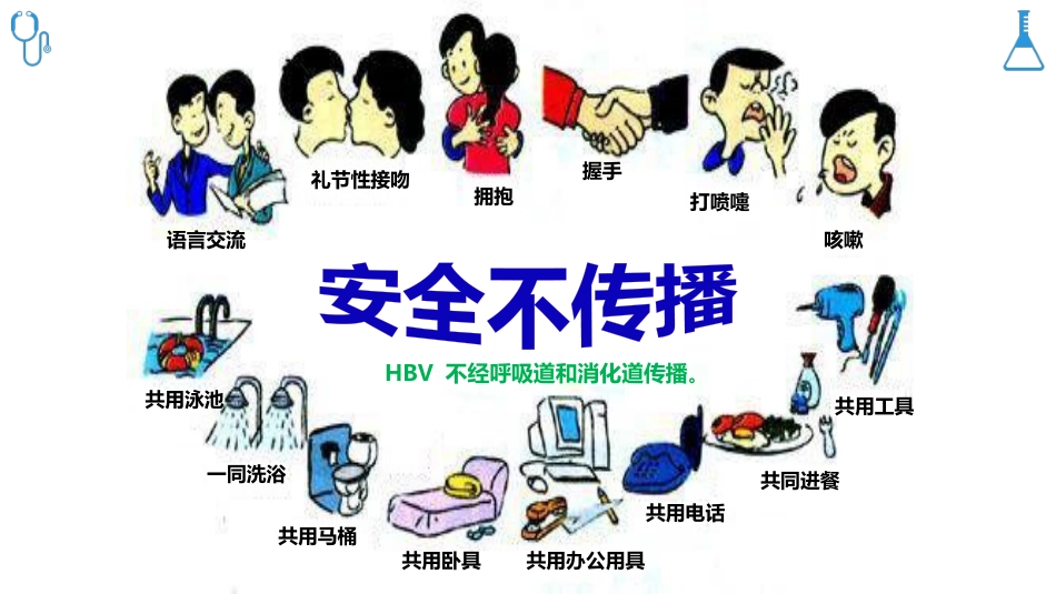 乙肝病毒母婴传播防治科普_第7页
