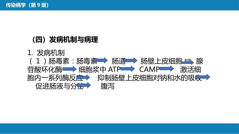 第四章 细菌性传染病 第二节 细菌性食物中毒_第9页