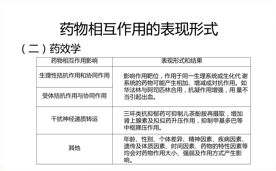 静脉药物处方审核要点_第10页