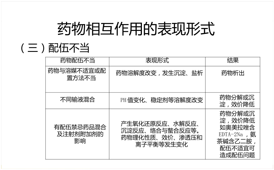 静脉药物处方审核要点_第11页