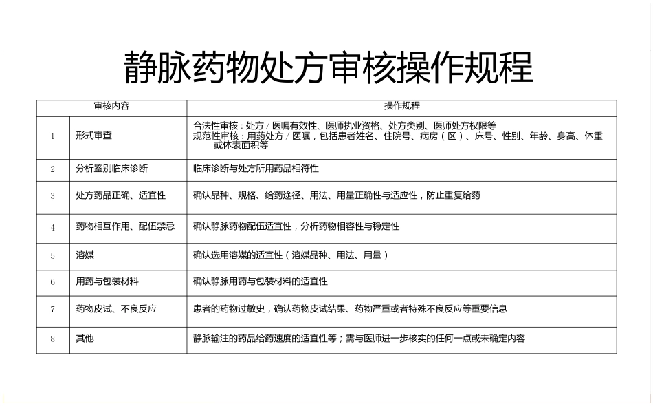 静脉药物处方审核要点_第15页