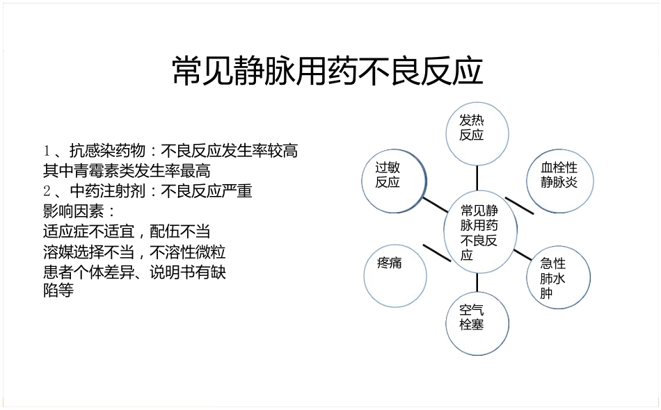 静脉药物处方审核要点_第6页