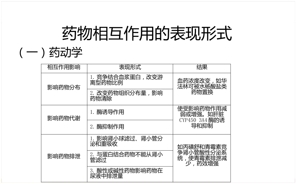 静脉药物处方审核要点_第9页