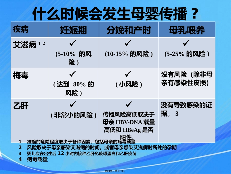 艾滋病、梅毒和乙肝母婴传播_第4页