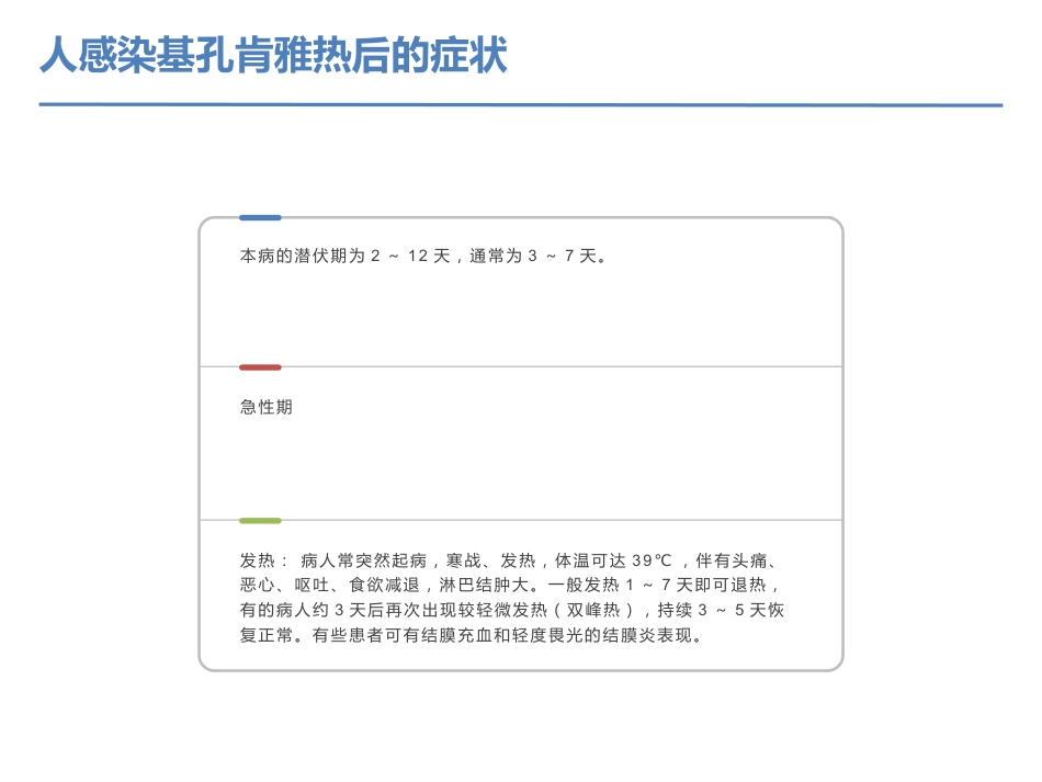 基孔肯雅热登革热ppt课件-_第6页