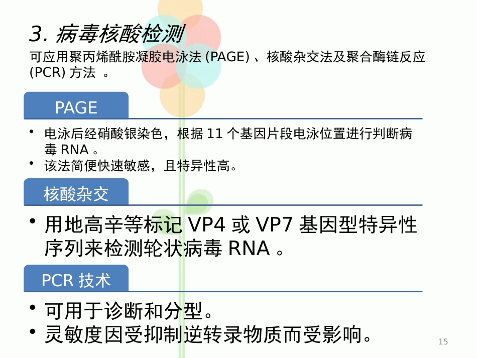 人类轮状病毒_第15页