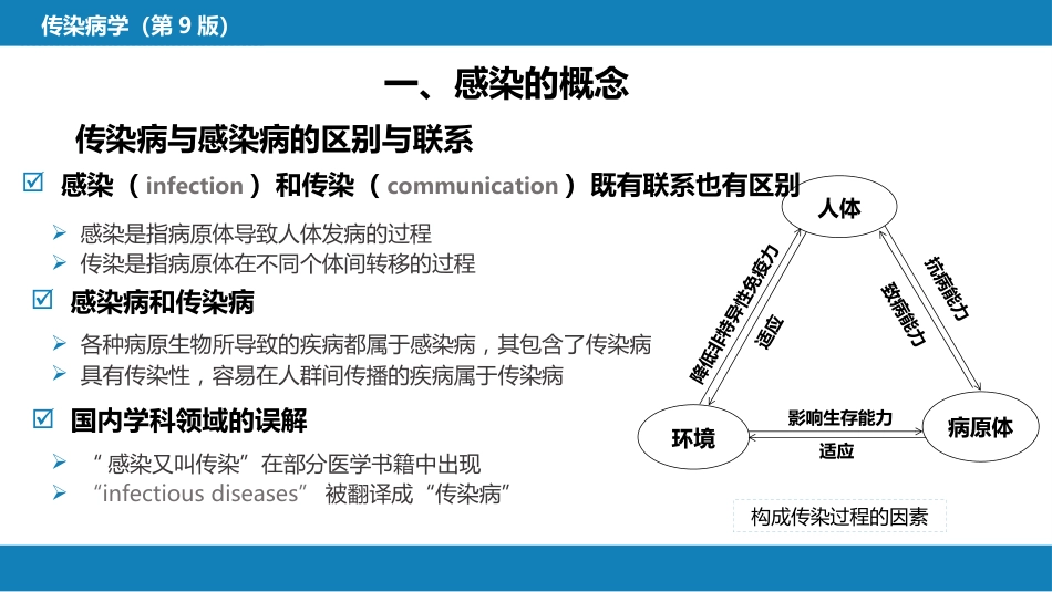 第一章  传染病学总论（一）_第11页