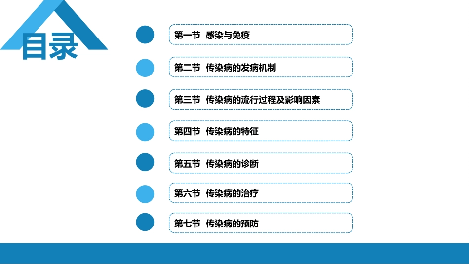 第一章  传染病学总论（一）_第2页