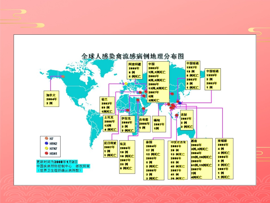 禽流感病毒2021PPT_第10页