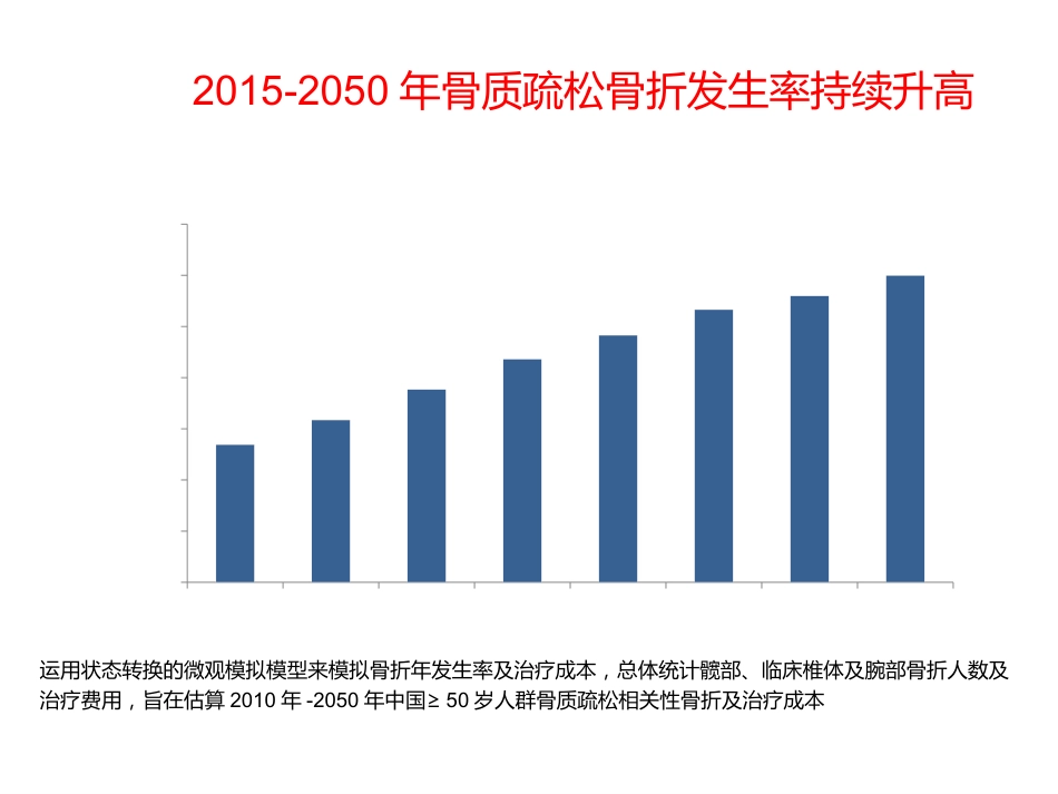 骨质疏松的诊断与治疗_第12页