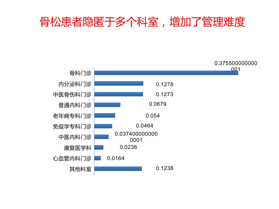 骨质疏松的诊断与治疗_第13页