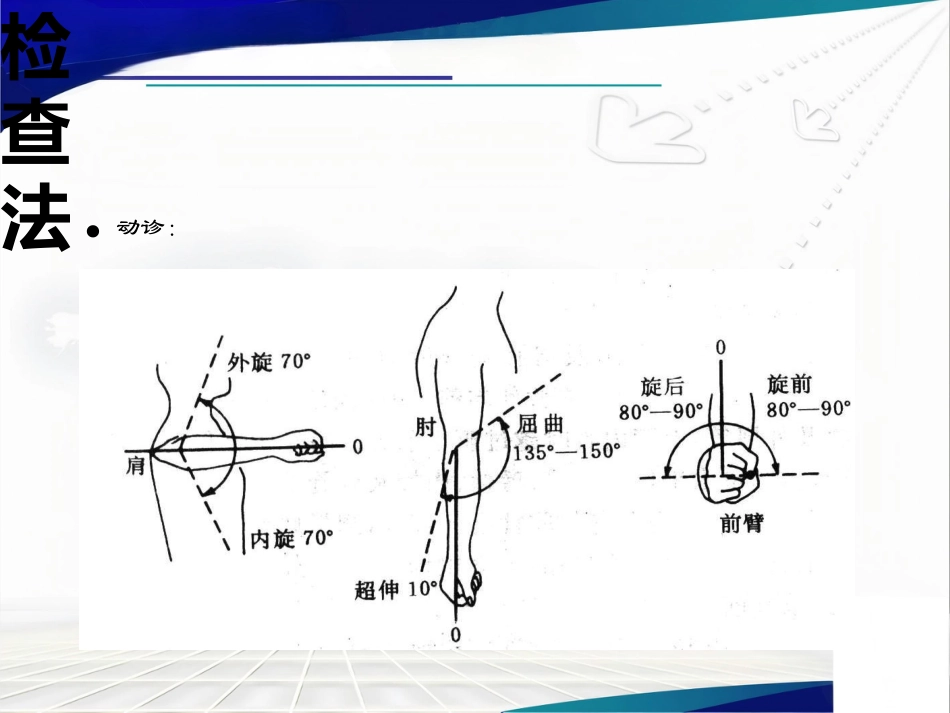 骨科查体_第14页