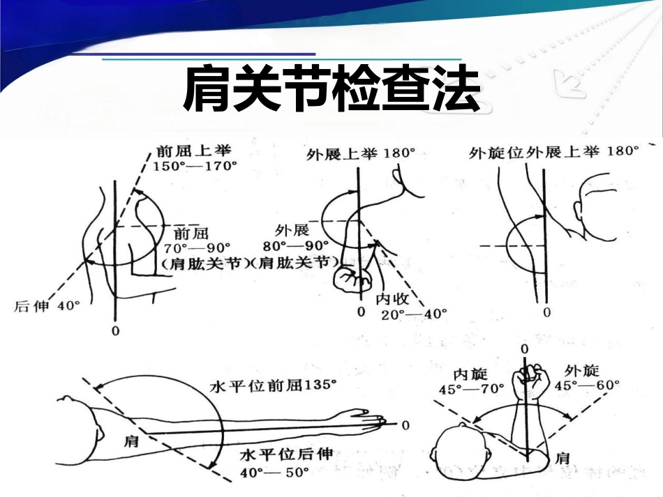骨科查体_第7页