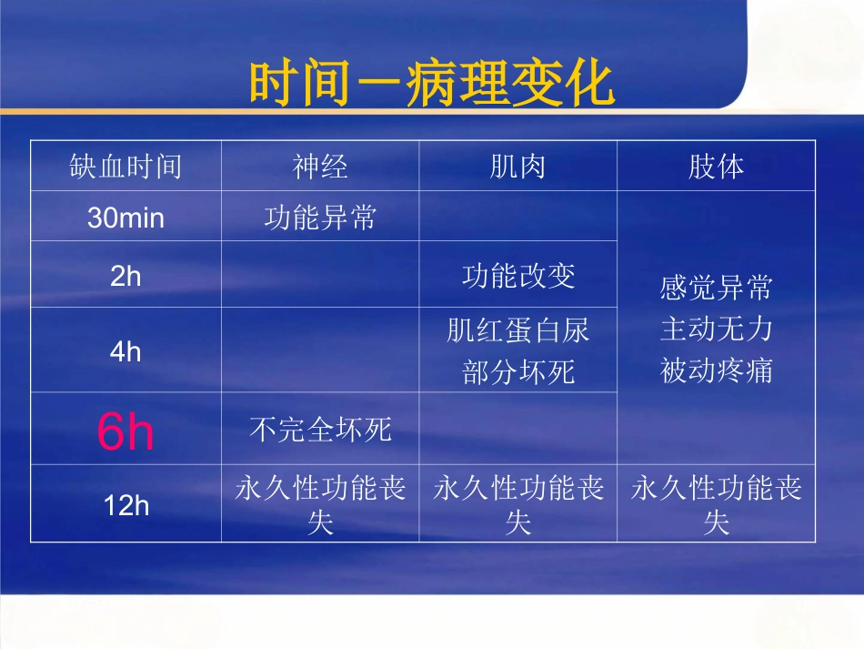 骨科创伤及手术介绍_第15页